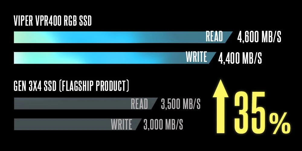 Patriot Viper VPR400 RGB 1 TB M.2 PCI Express 4.0 NVMe SSD Dahili SSD