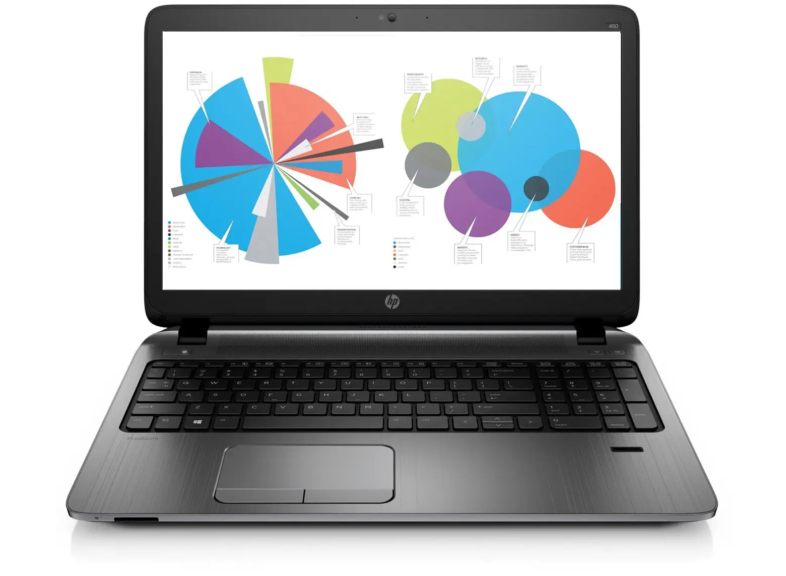 HP ProBook 450 G2 P5S04ET