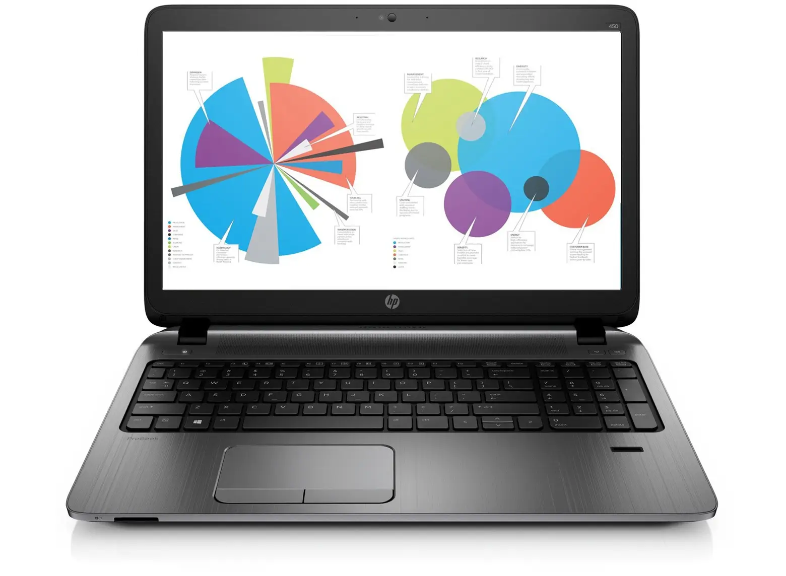 HP ProBook 450 G2 N0G54PT