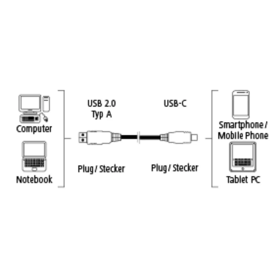 Hama 0.75, USB2.0-A/USB2.0-C 00135790