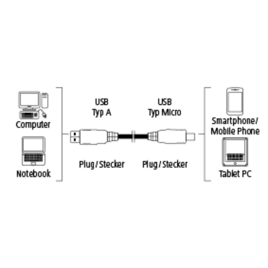 Hama 0.75, USB2.0-A/USB2.0 Micro-B 00135789