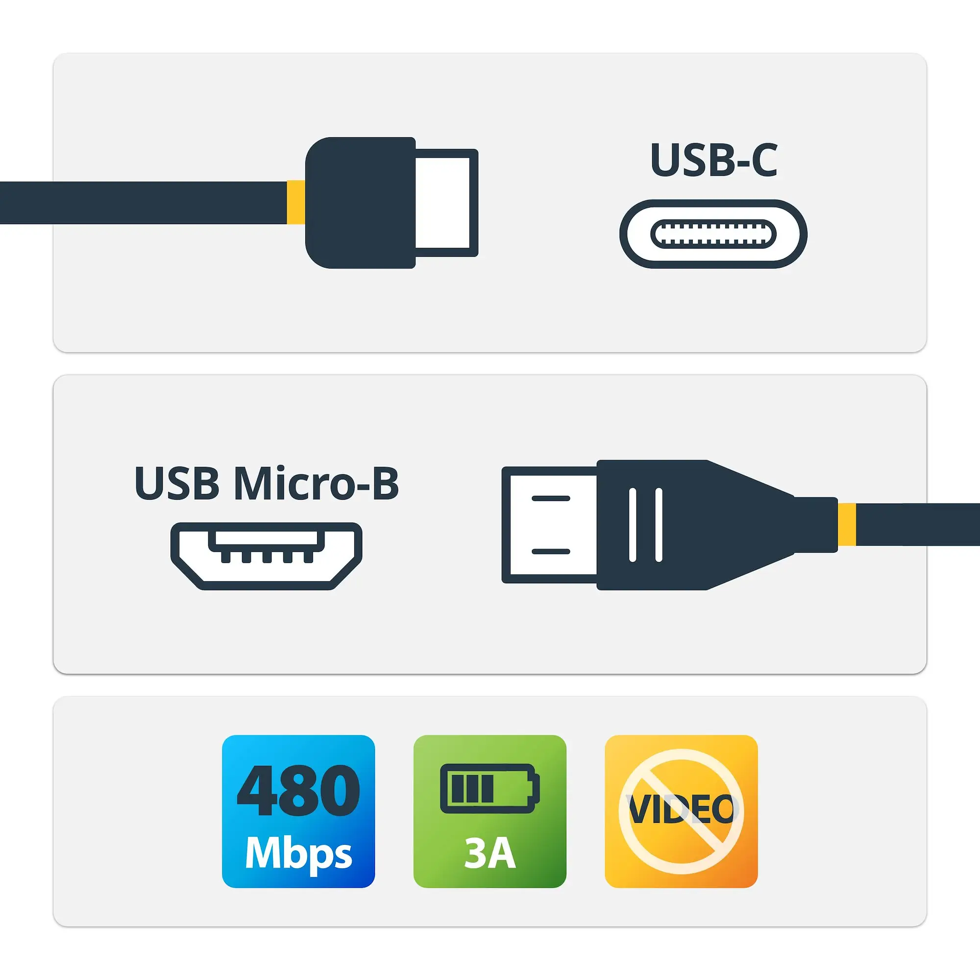 StarTech.com USB2CUB2M