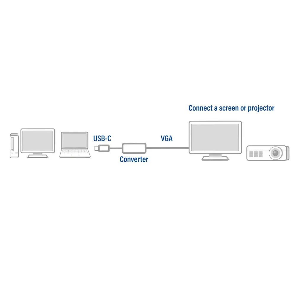 ACT AC7000
